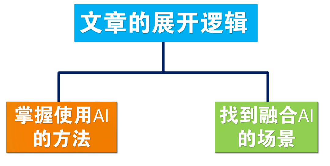 20230527113331188 如何与chatGPT进行互动与调试