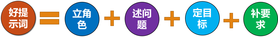 20230527113332222 如何与chatGPT进行互动与调试