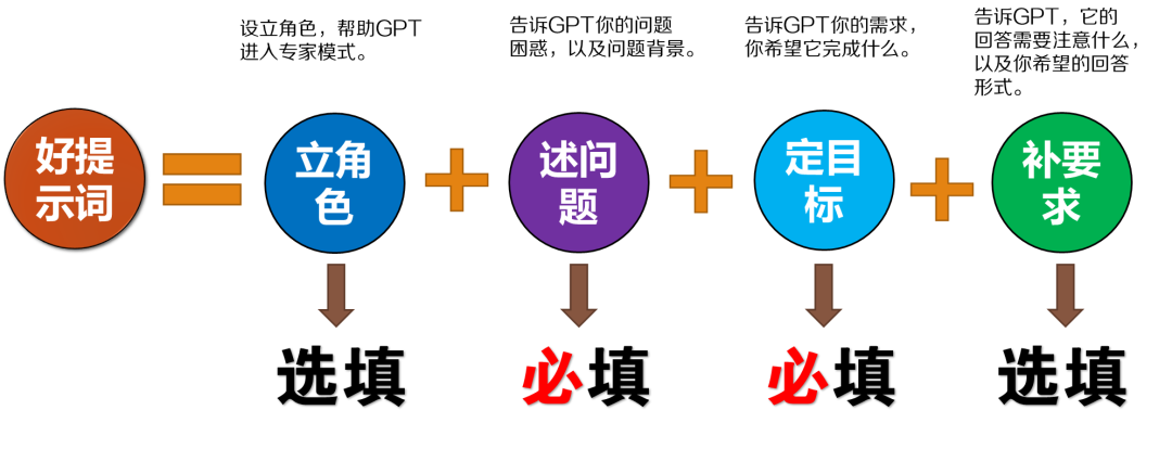20230527113341763 如何与chatGPT进行互动与调试