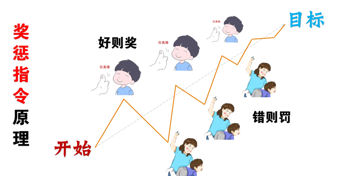 20230527113355903 如何与chatGPT进行互动与调试
