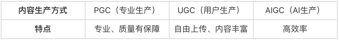 20230527114044329 如何利用AI生成优质内容
