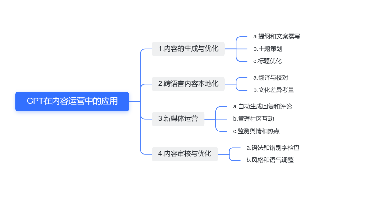 20230527114044984 如何利用AI生成优质内容