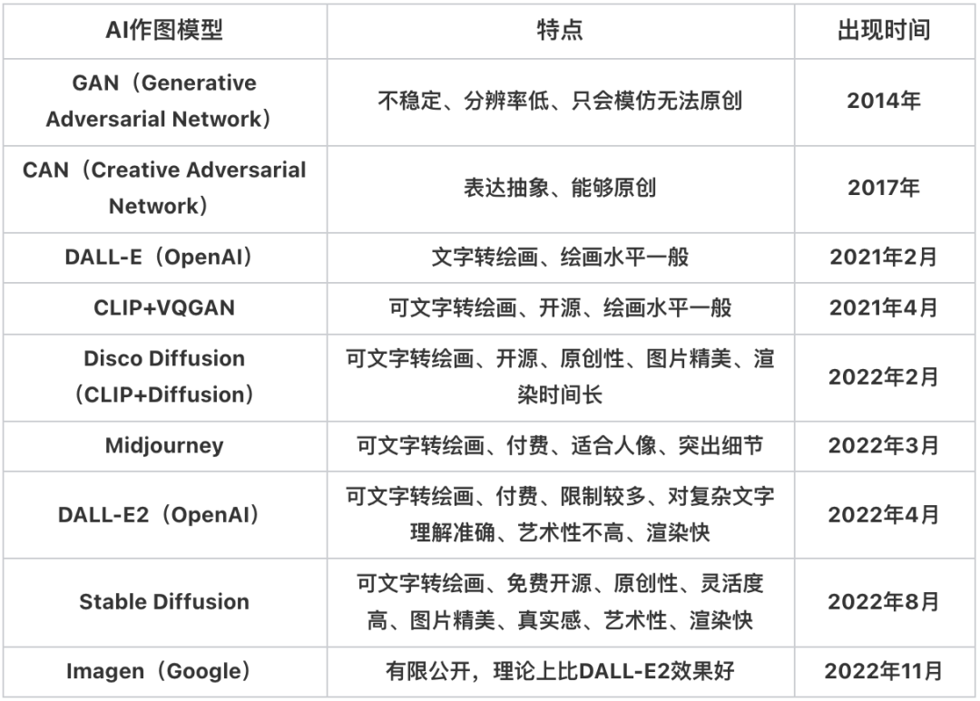 20230527114053206 如何利用AI生成优质内容