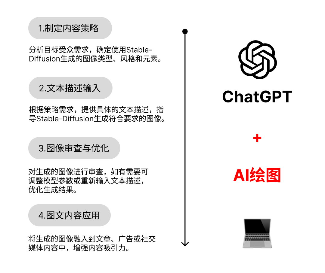 20230527114053747 如何利用AI生成优质内容