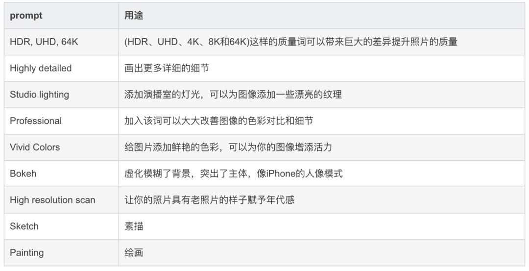 20230527114056381 如何利用AI生成优质内容