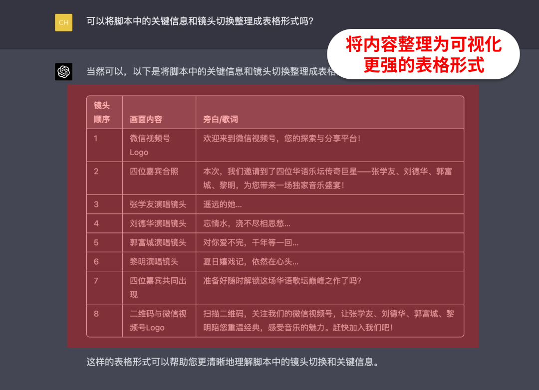 20230527114059332 如何利用AI生成优质内容