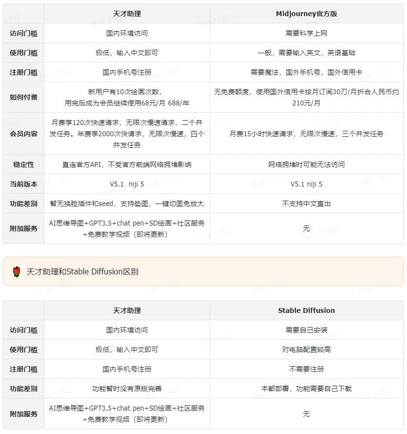 有哪些好用的AI绘画网站?