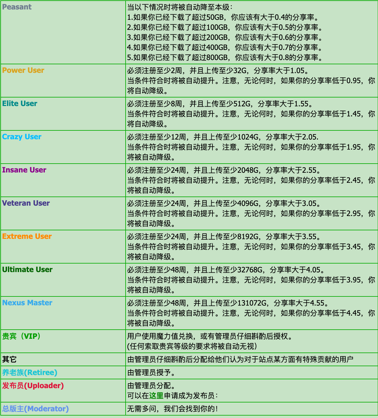 20230827164101734 PT 下载从入门到养老篇一:站点介绍及生存指南【转载】