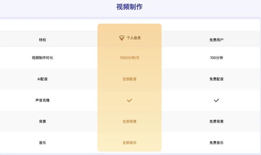 AIGC工具一帧秒创,在线图文转视频、AI数字人,一句话搞定AI生成视频